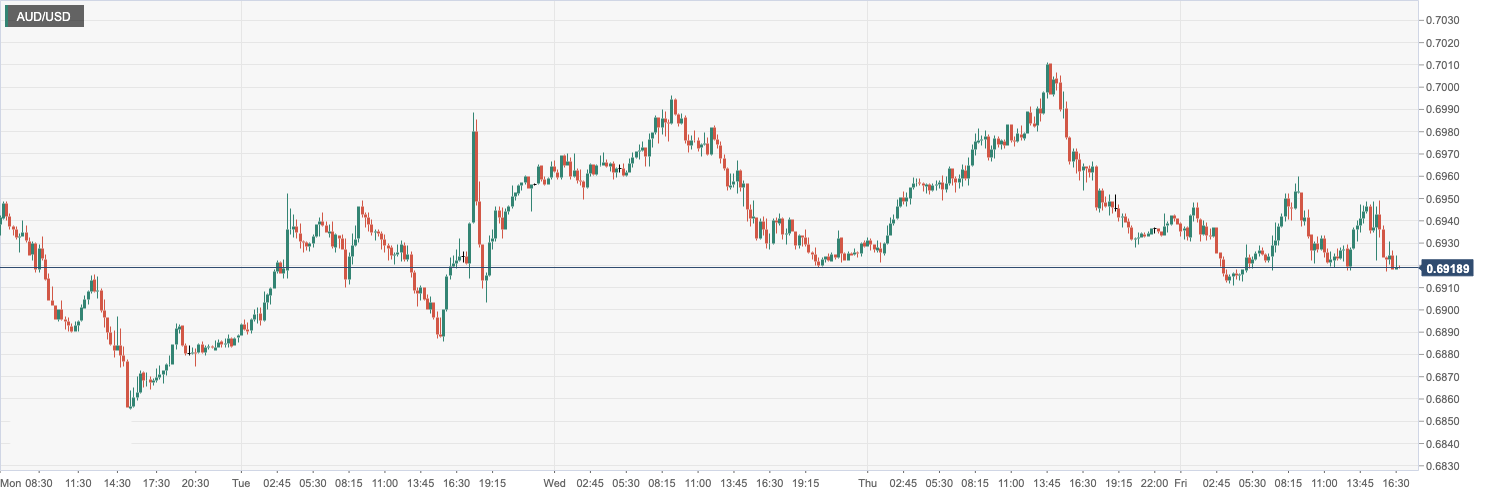CPT Markets: Australian Reserve Bank raised interest rates as scheduled25Bps and a series of hawkish key notes made the Australian dollar lower...481 / author:CPT / PostsID:1716425