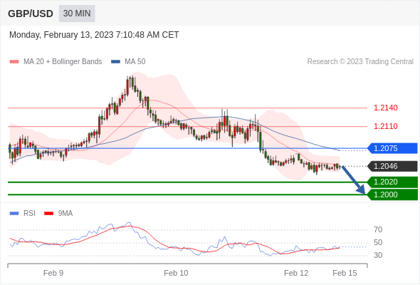 Technical analysis before the opening of European market_2023year2month13day408 / author:Eddy / PostsID:1716429