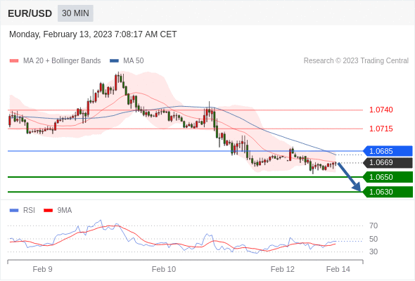 Technical analysis before the opening of European market_2023year2month13day934 / author:Eddy / PostsID:1716429