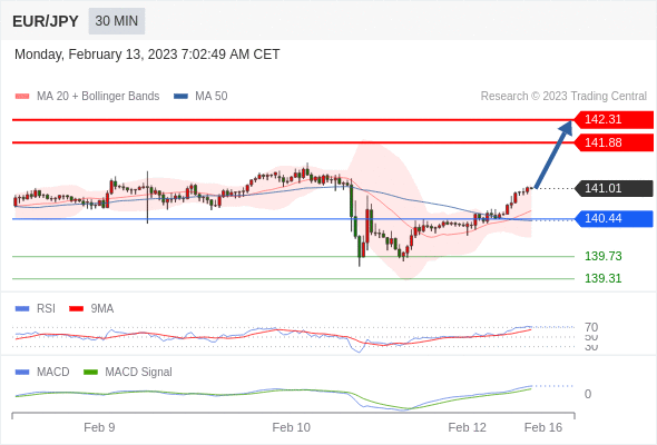 Technical analysis before the opening of European market_2023year2month13day156 / author:Eddy / PostsID:1716429