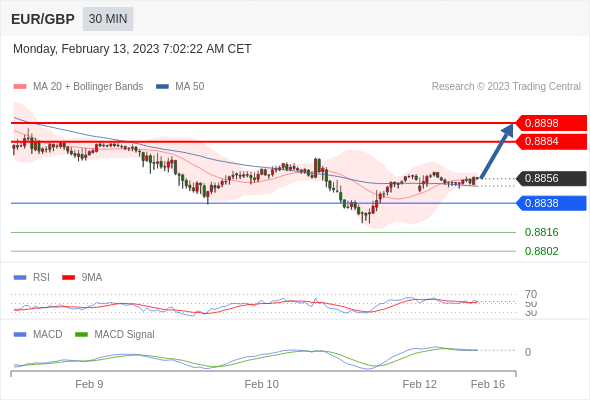 Technical analysis before the opening of European market_2023year2month13day994 / author:Eddy / PostsID:1716429