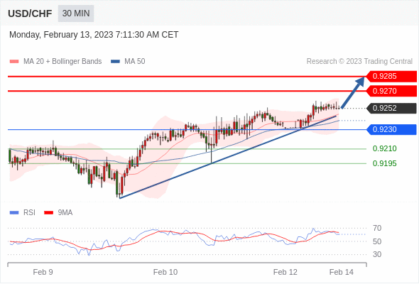 Technical analysis before the opening of European market_2023year2month13day655 / author:Eddy / PostsID:1716429