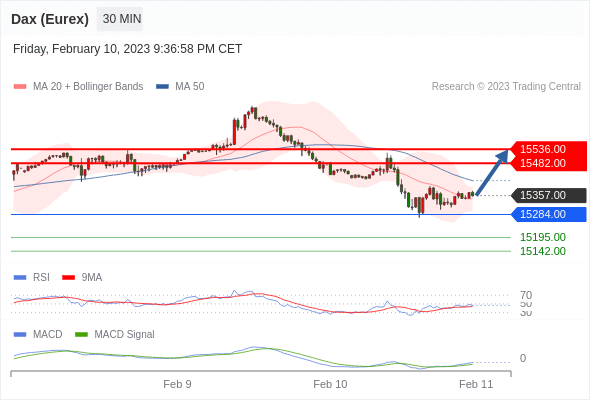 Technical analysis before the opening of European market_2023year2month13day19 / author:Eddy / PostsID:1716429