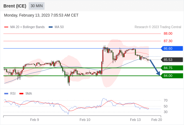 Technical analysis before the opening of European market_2023year2month13day9 / author:Eddy / PostsID:1716429