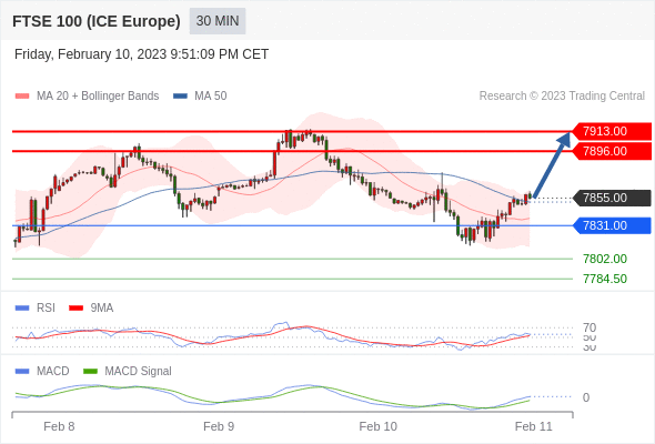 Technical analysis before the opening of European market_2023year2month13day54 / author:Eddy / PostsID:1716429