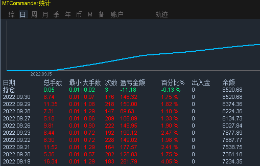Red-screen quantitative system to limit, with the most time-consuming hang up statistics660 / author:houjingkui / PostsID:1716447
