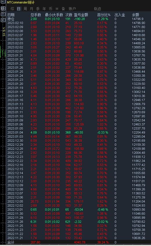 Red-screen quantitative system to limit, with the most time-consuming hang up statistics307 / author:houjingkui / PostsID:1716447
