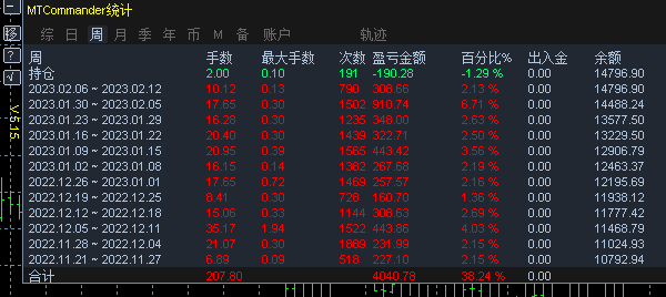 Red-screen quantitative system to limit, with the most time-consuming hang up statistics118 / author:houjingkui / PostsID:1716447