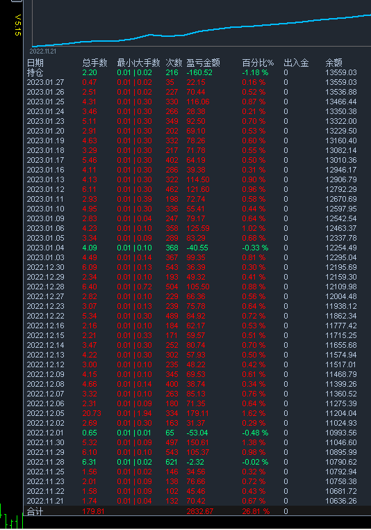 Red-screen quantitative system to limit, with the most time-consuming hang up statistics453 / author:houjingkui / PostsID:1716447