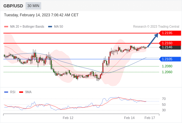 Technical analysis before the opening of European market_2023year2month14day568 / author:Eddy / PostsID:1716469