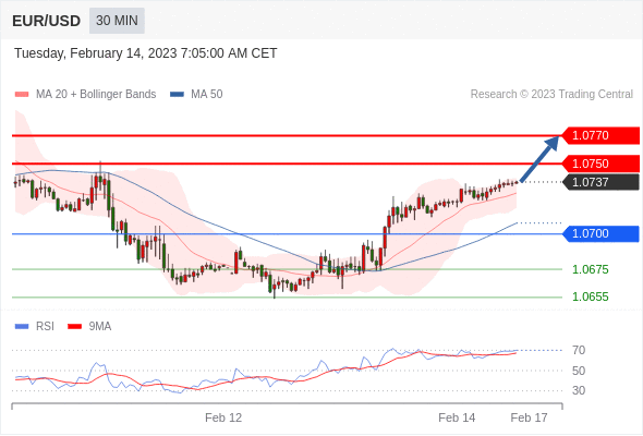 Technical analysis before the opening of European market_2023year2month14day419 / author:Eddy / PostsID:1716469