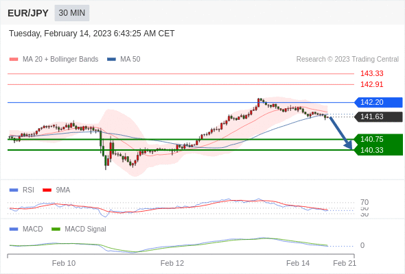 Technical analysis before the opening of European market_2023year2month14day557 / author:Eddy / PostsID:1716469