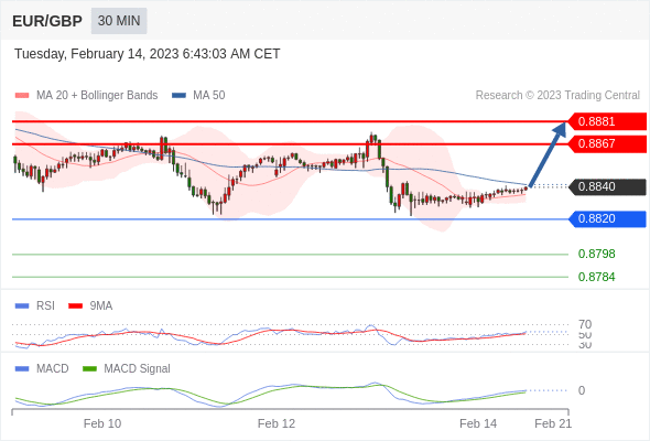 Technical analysis before the opening of European market_2023year2month14day992 / author:Eddy / PostsID:1716469