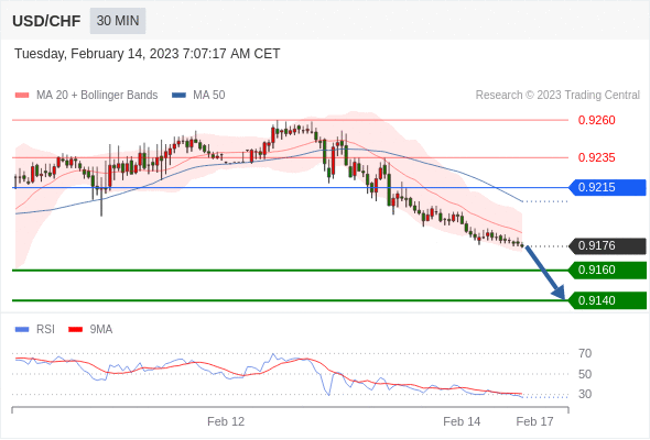 Technical analysis before the opening of European market_2023year2month14day164 / author:Eddy / PostsID:1716469