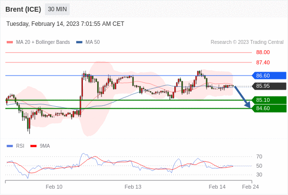 Technical analysis before the opening of European market_2023year2month14day643 / author:Eddy / PostsID:1716469
