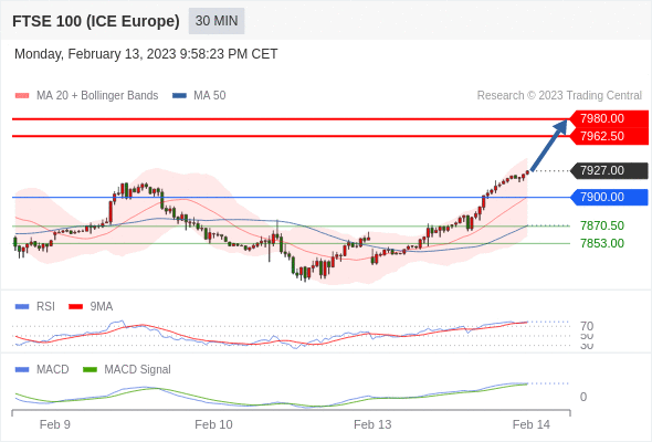 Technical analysis before the opening of European market_2023year2month14day220 / author:Eddy / PostsID:1716469