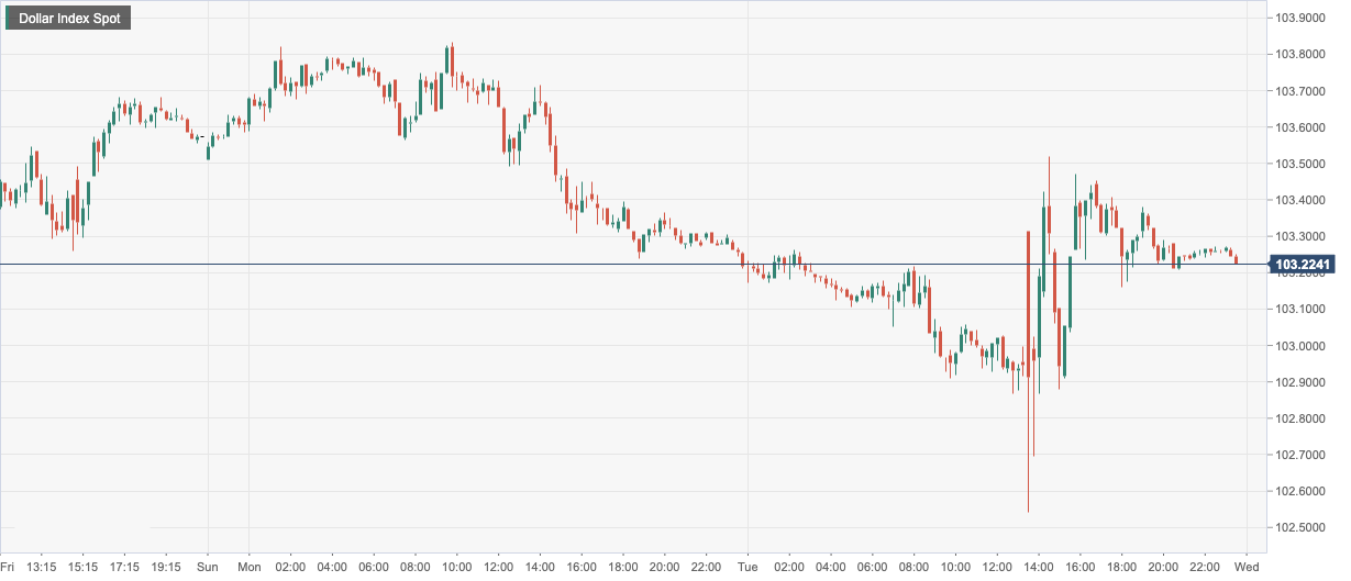 CPT Markets: USA1The recovery of monthly inflation data limits the rise of the US dollar! Four Seasons in Japan...369 / author:CPT / PostsID:1716496