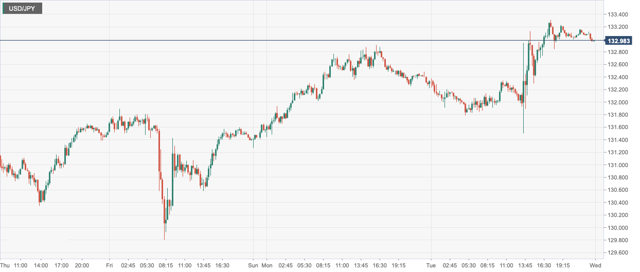 CPT Markets: USA1The recovery of monthly inflation data limits the rise of the US dollar! Four Seasons in Japan...660 / author:CPT / PostsID:1716496