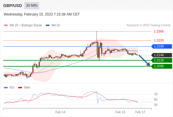 Technical analysis before the opening of European market_2023year2month15day432 / author:Eddy / PostsID:1716505