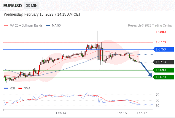 Technical analysis before the opening of European market_2023year2month15day84 / author:Eddy / PostsID:1716505