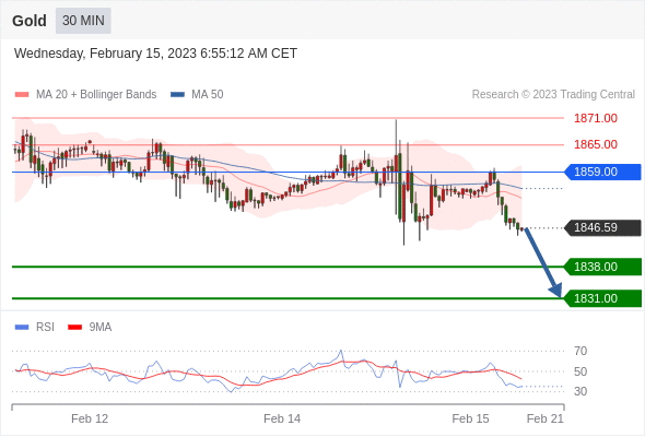 Technical analysis before the opening of European market_2023year2month15day205 / author:Eddy / PostsID:1716505