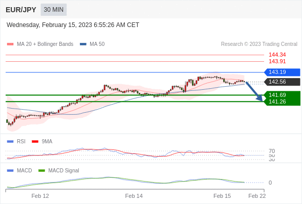 Technical analysis before the opening of European market_2023year2month15day196 / author:Eddy / PostsID:1716505