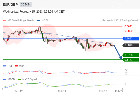 Technical analysis before the opening of European market_2023year2month15day305 / author:Eddy / PostsID:1716505