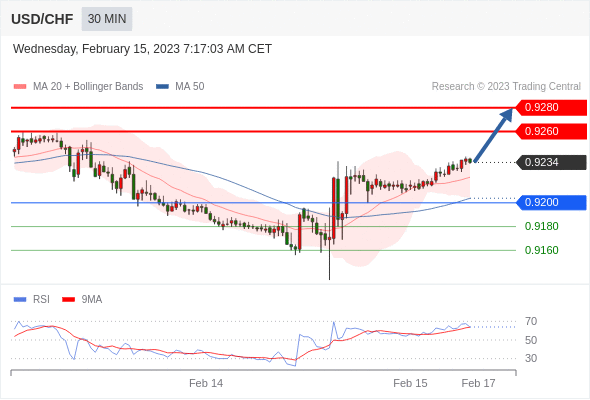 Technical analysis before the opening of European market_2023year2month15day488 / author:Eddy / PostsID:1716505