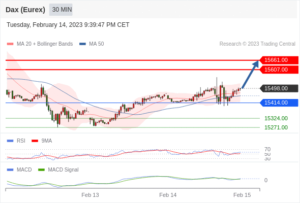 Technical analysis before the opening of European market_2023year2month15day297 / author:Eddy / PostsID:1716505