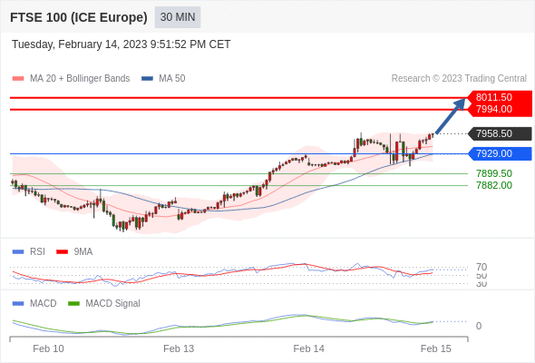 Technical analysis before the opening of European market_2023year2month15day174 / author:Eddy / PostsID:1716505