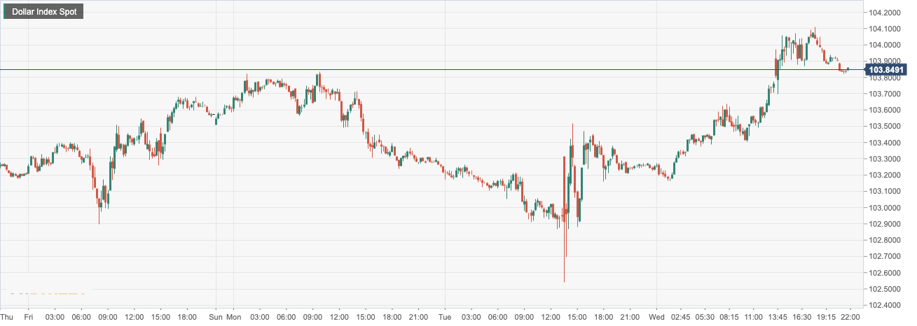 CPT Markets: USA1月恐怖数据强劲提振美元！英国1Monthly inflation rate...620 / author:CPT / PostsID:1716540