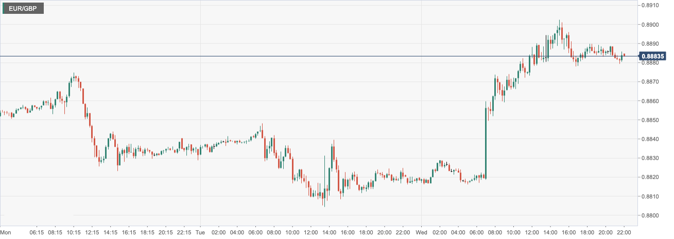 CPT Markets: USA1月恐怖数据强劲提振美元！英国1Monthly inflation rate...52 / author:CPT / PostsID:1716540