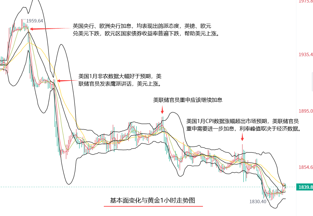 Fang Yuan said Jin:2.16Technical and fundamental bearish, gold continued to be bearish...107 / author:Fang Yuan Talks about Gold / PostsID:1716551