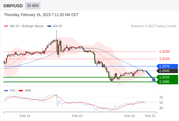Technical analysis before the opening of European market_2023year2month16day350 / author:Eddy / PostsID:1716552