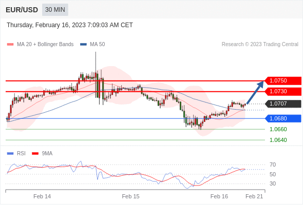 Technical analysis before the opening of European market_2023year2month16day480 / author:Eddy / PostsID:1716552