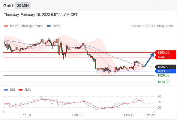 Technical analysis before the opening of European market_2023year2month16day120 / author:Eddy / PostsID:1716552