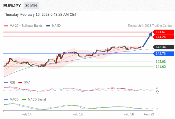 Technical analysis before the opening of European market_2023year2month16day588 / author:Eddy / PostsID:1716552