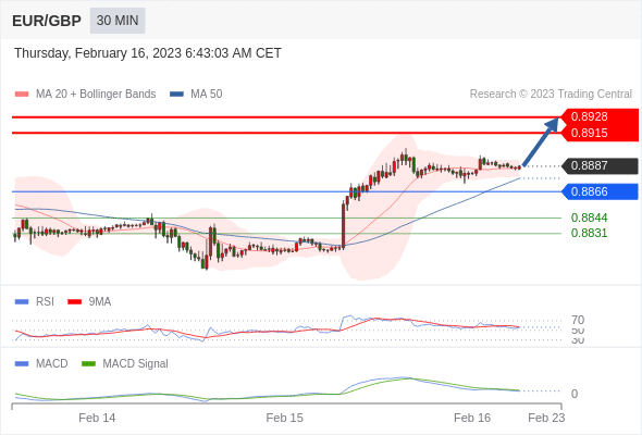 Technical analysis before the opening of European market_2023year2month16day519 / author:Eddy / PostsID:1716552