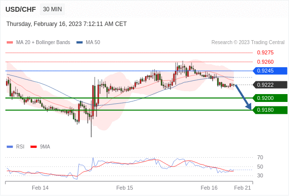 Technical analysis before the opening of European market_2023year2month16day506 / author:Eddy / PostsID:1716552