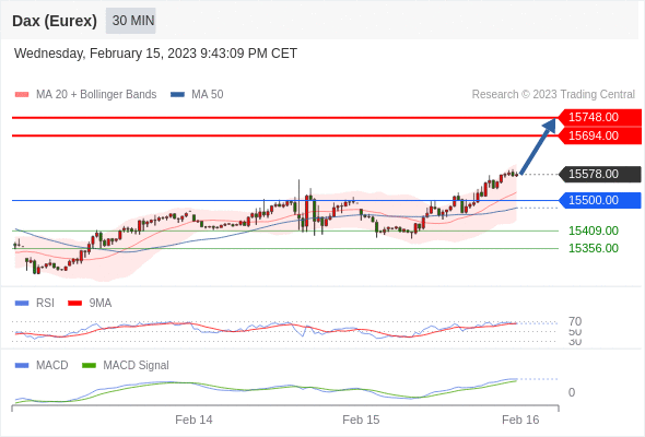 Technical analysis before the opening of European market_2023year2month16day1000 / author:Eddy / PostsID:1716552