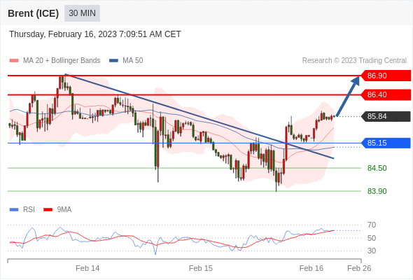 Technical analysis before the opening of European market_2023year2month16day910 / author:Eddy / PostsID:1716552