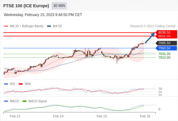 Technical analysis before the opening of European market_2023year2month16day966 / author:Eddy / PostsID:1716552