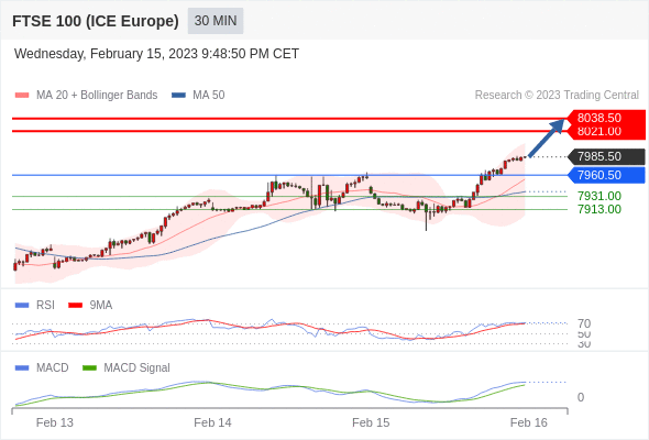 Technical analysis before the opening of European market_2023year2month16day25 / author:Eddy / PostsID:1716552
