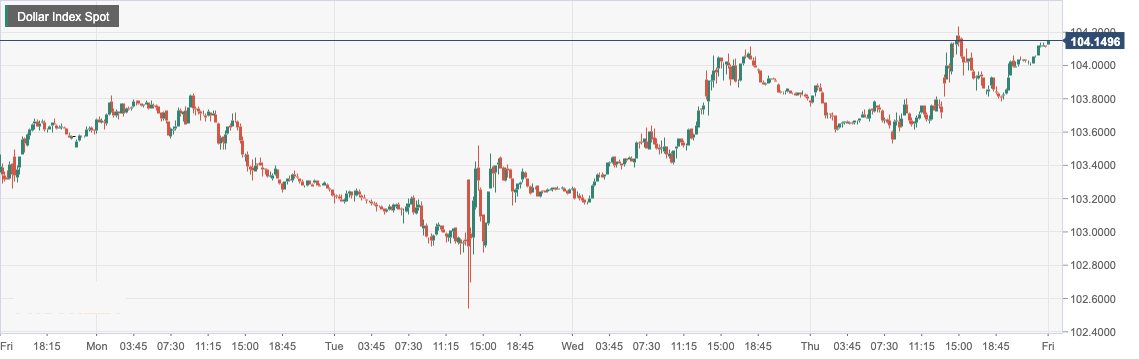 CPT Markets: USA1The unexpected weakening of the monthly economic data aggravates the concern of raising interest rates! Britain and Europe...889 / author:CPT / PostsID:1716577
