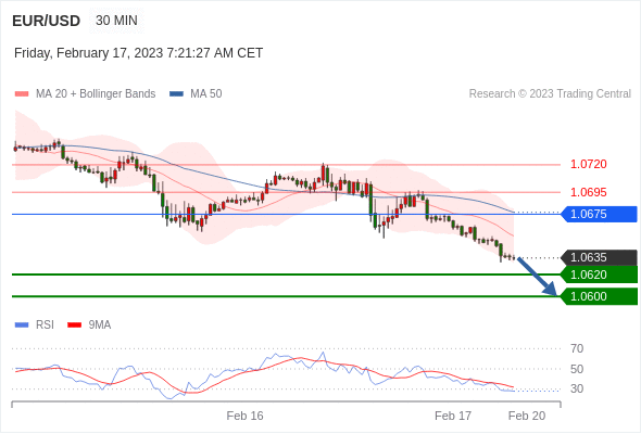 Technical analysis before the opening of European market_2023year2month17day490 / author:Eddy / PostsID:1716588