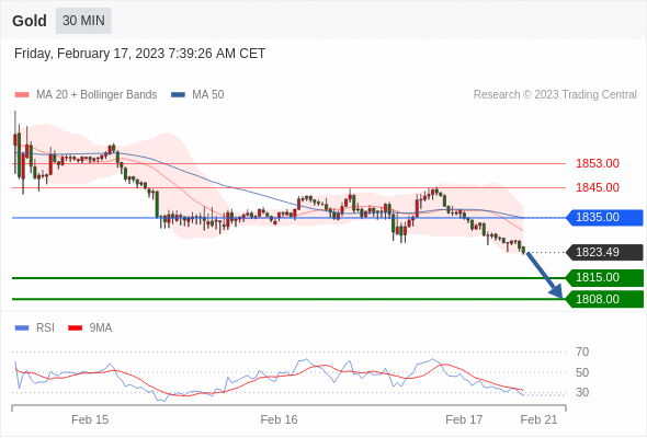 Technical analysis before the opening of European market_2023year2month17day966 / author:Eddy / PostsID:1716588