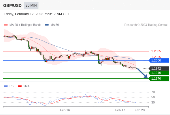 Technical analysis before the opening of European market_2023year2month17day579 / author:Eddy / PostsID:1716588