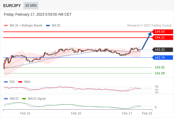 Technical analysis before the opening of European market_2023year2month17day976 / author:Eddy / PostsID:1716588