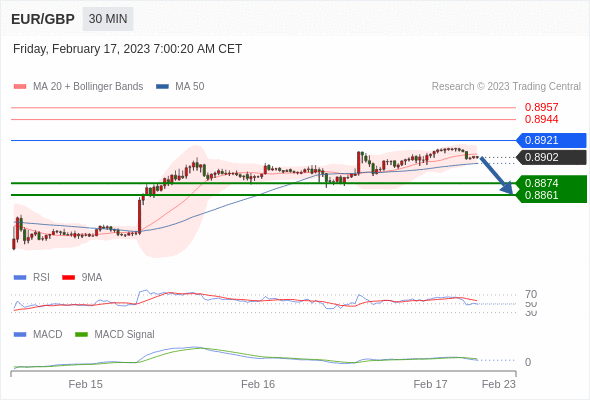 Technical analysis before the opening of European market_2023year2month17day209 / author:Eddy / PostsID:1716588