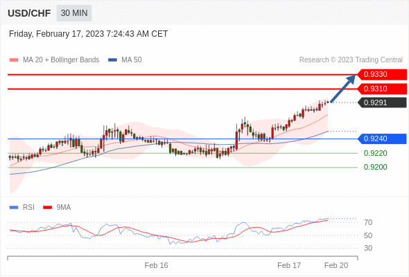 Technical analysis before the opening of European market_2023year2month17day126 / author:Eddy / PostsID:1716588